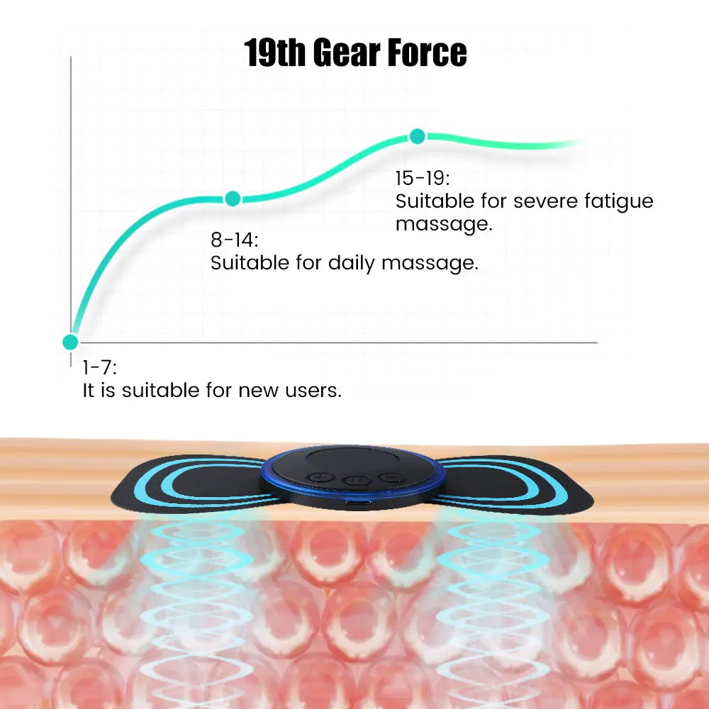 SnugSpot Portable EMS Massager