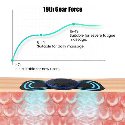 SnugSpot Portable EMS Massager